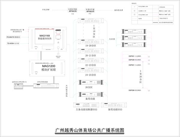 迪士普DSPPA智能公共廣播